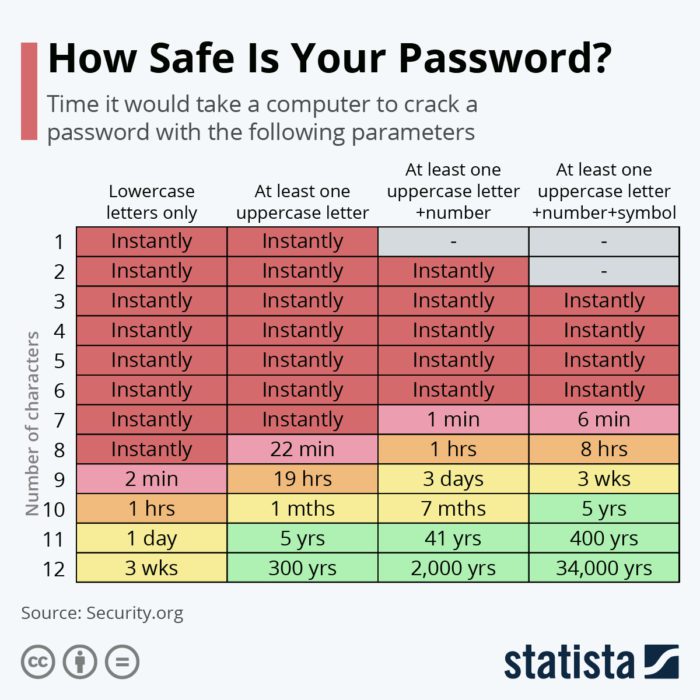 password hacking